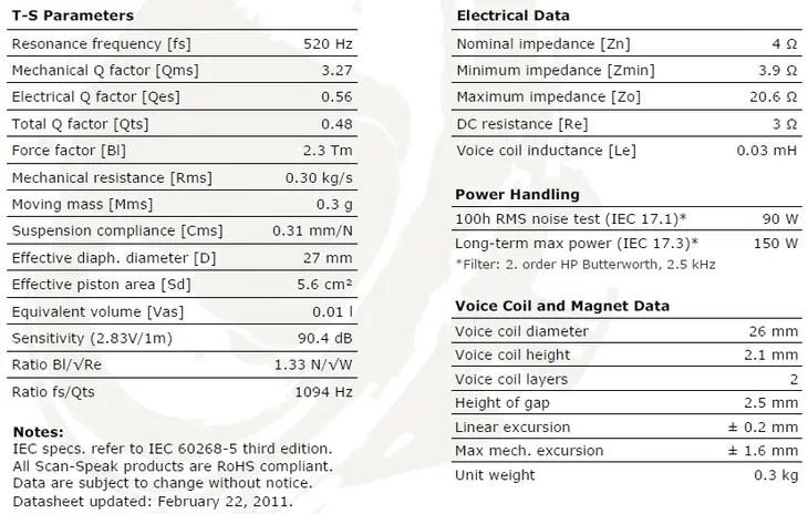 glosnik-scan-speak-illuminator-r3004-662000-model-r3004-662000
