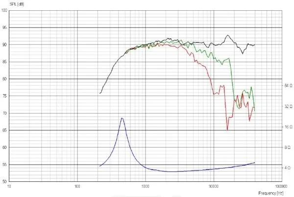 glosnik-scan-speak-illuminator-r3004-662000