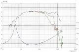 glosnik-scan-speak-discovery-15w-4424g00-model-15w-4424g00