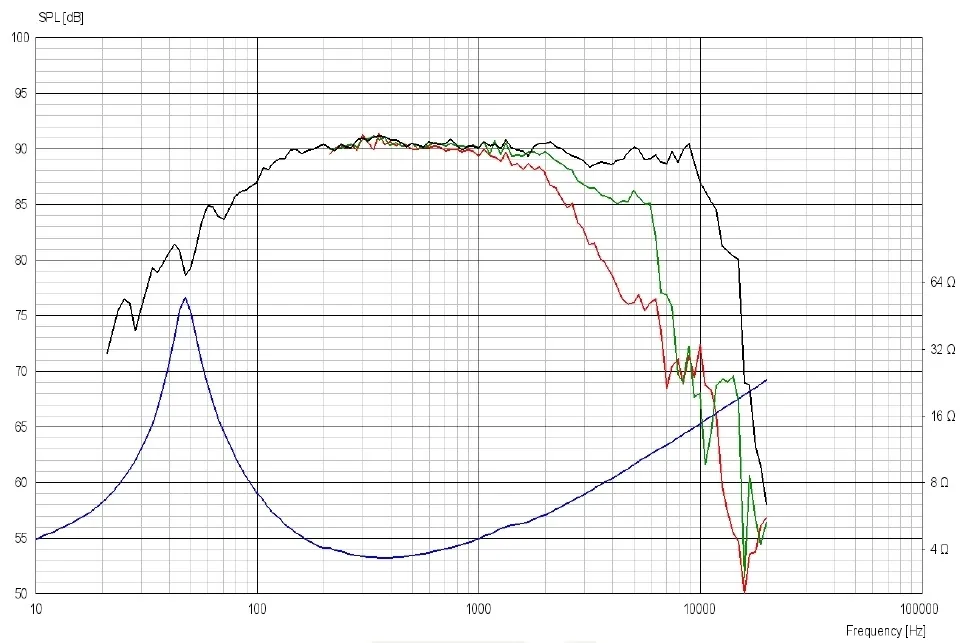 glosnik-scan-speak-discovery-15w-4424g00