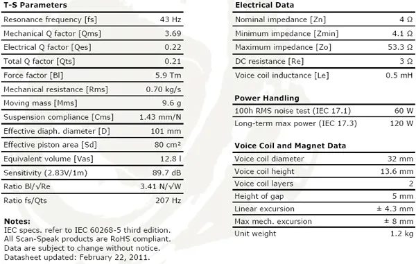 glosnik-scan-speak-discovery-15w-4424g00-marka-scan-speak