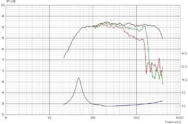 glosnik-scan-speak-illuminator-d3004-662000-model-d3004-662000