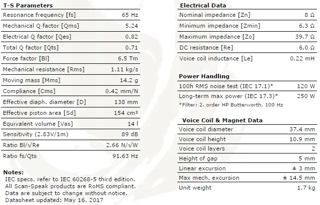 scan-speak-revelator-18m-8631t00-marka-scan-speak