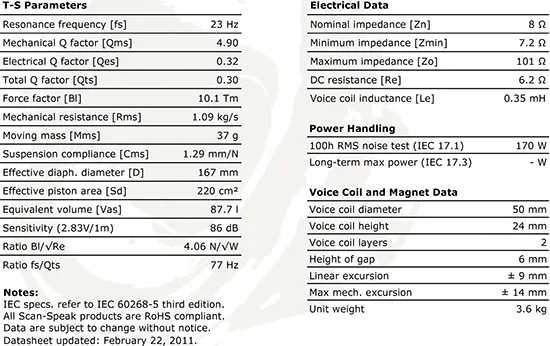 scan-speak-revelator-22w-8857t00-waga-z-opakowaniem-3-6-kg