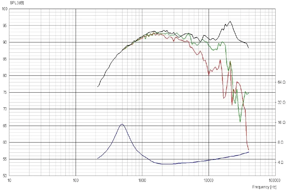 glosnik-scan-speak-discovery-d2604-833000
