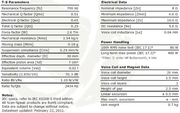 glosnik-scan-speak-discovery-d2608-913000-marka-scan-speak