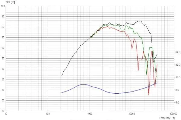 glosnik-scan-speak-discovery-d2608-913000-marka-scan-speak