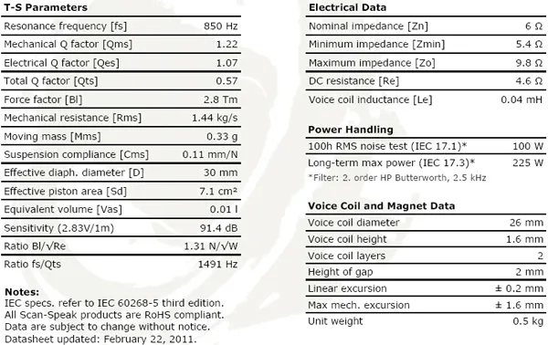 glosnik-scan-speak-discovery-d2606-922000-marka-scan-speak