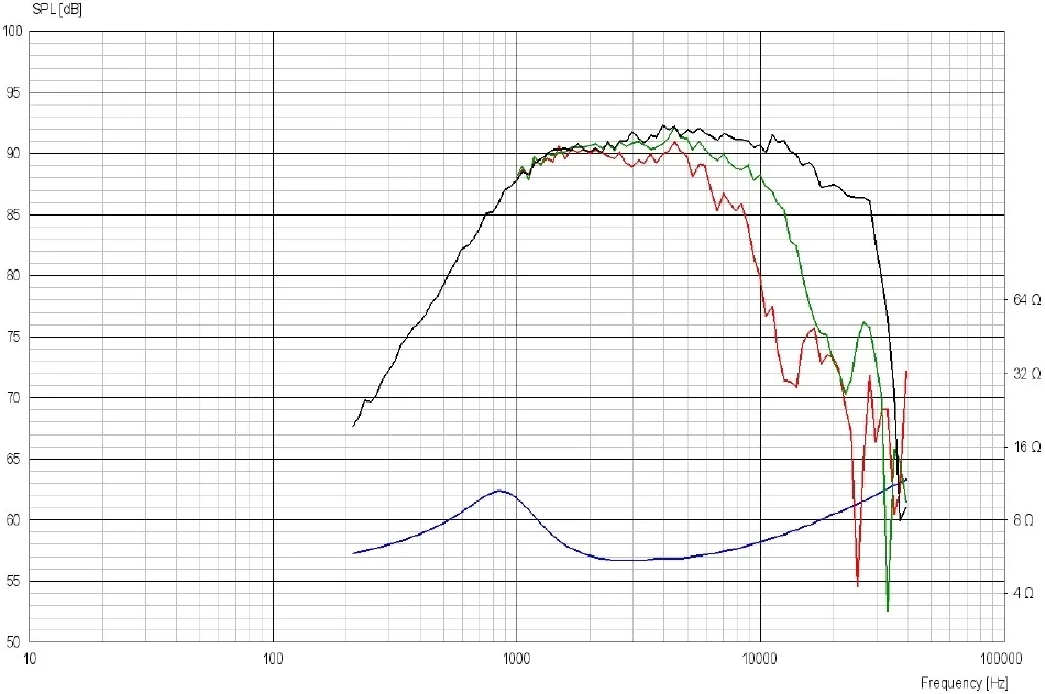 glosnik-scan-speak-discovery-d2606-922000-marka-scan-speak