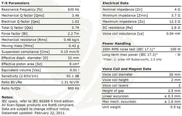 glosnik-scan-speak-discovery-d2604-830000-marka-scan-speak