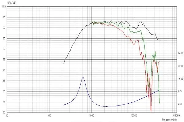 glosnik-scan-speak-discovery-d2604-830000