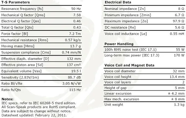 glosnik-scan-speak-discovery-18w-8434g00-marka-scan-speak