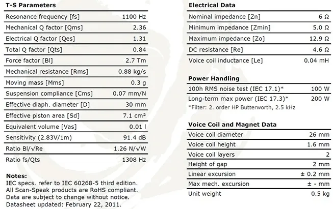 glosnik-scan-speak-discovery-d2606-920000-marka-scan-speak