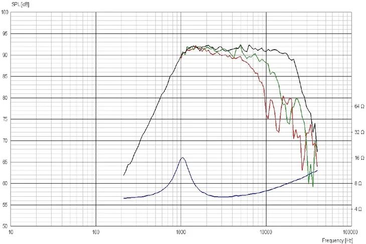 glosnik-scan-speak-discovery-d2606-920000-waga-z-opakowaniem-0-5-kg