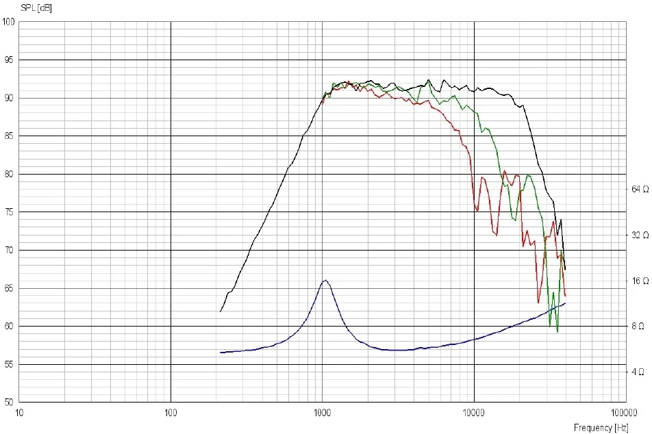glosnik-scan-speak-discovery-d2606-920000-marka-scan-speak