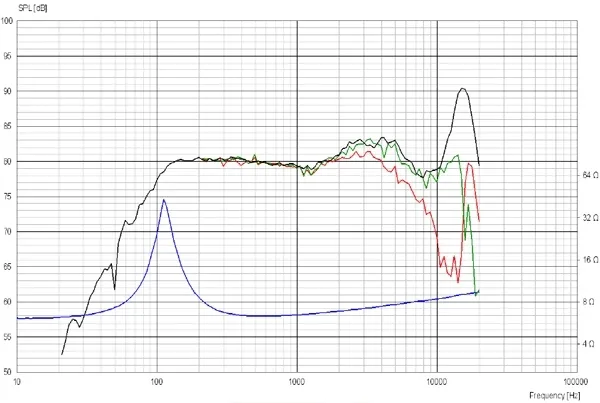 glosnik-scan-speak-discovery-5f-8422t01