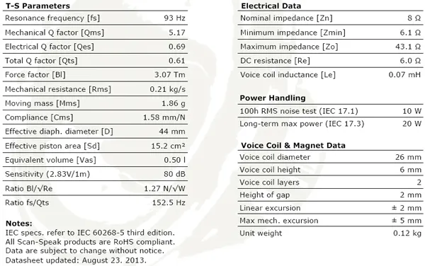 glosnik-scan-speak-discovery-5f-8422t01-kolor-czarny