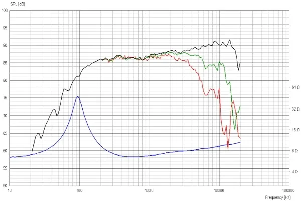 glosnik-scan-speak-discovery-10f-8424g00