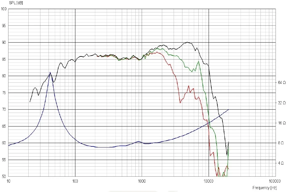 scan-speak-revelator-15w-8531k00