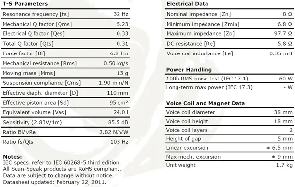 scan-speak-revelator-15w-8531k00-marka-scan-speak