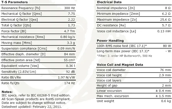 glosnik-scan-speak-discovery-d7608-920010-waga-z-opakowaniem-0-6-kg