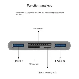 czytnik-kart-1032p-5-w-1-wielofunkcyjny-usb-c-lightning-usb
