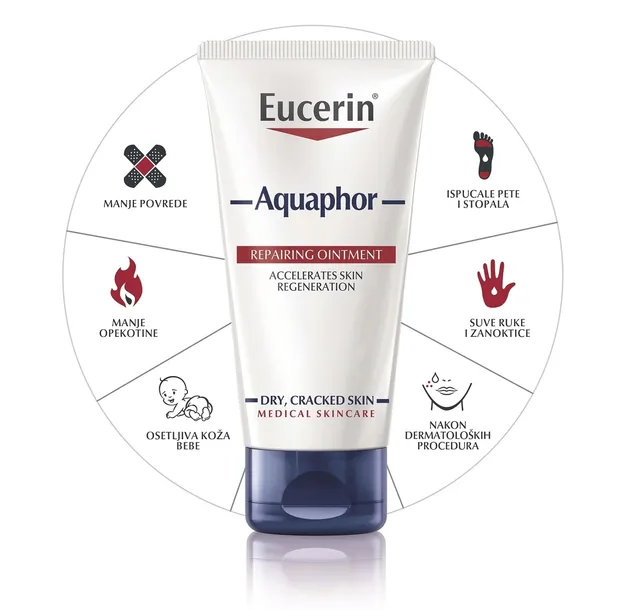 eucerin-repair-ing-ointment-aquaphor-volume-przeznaczenie-do-ciala