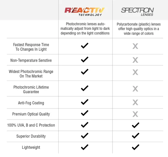 okulary-julbo-rush-reactiv-marka-julbo-typ-ochrony-filtr-uv-400-kat-3
