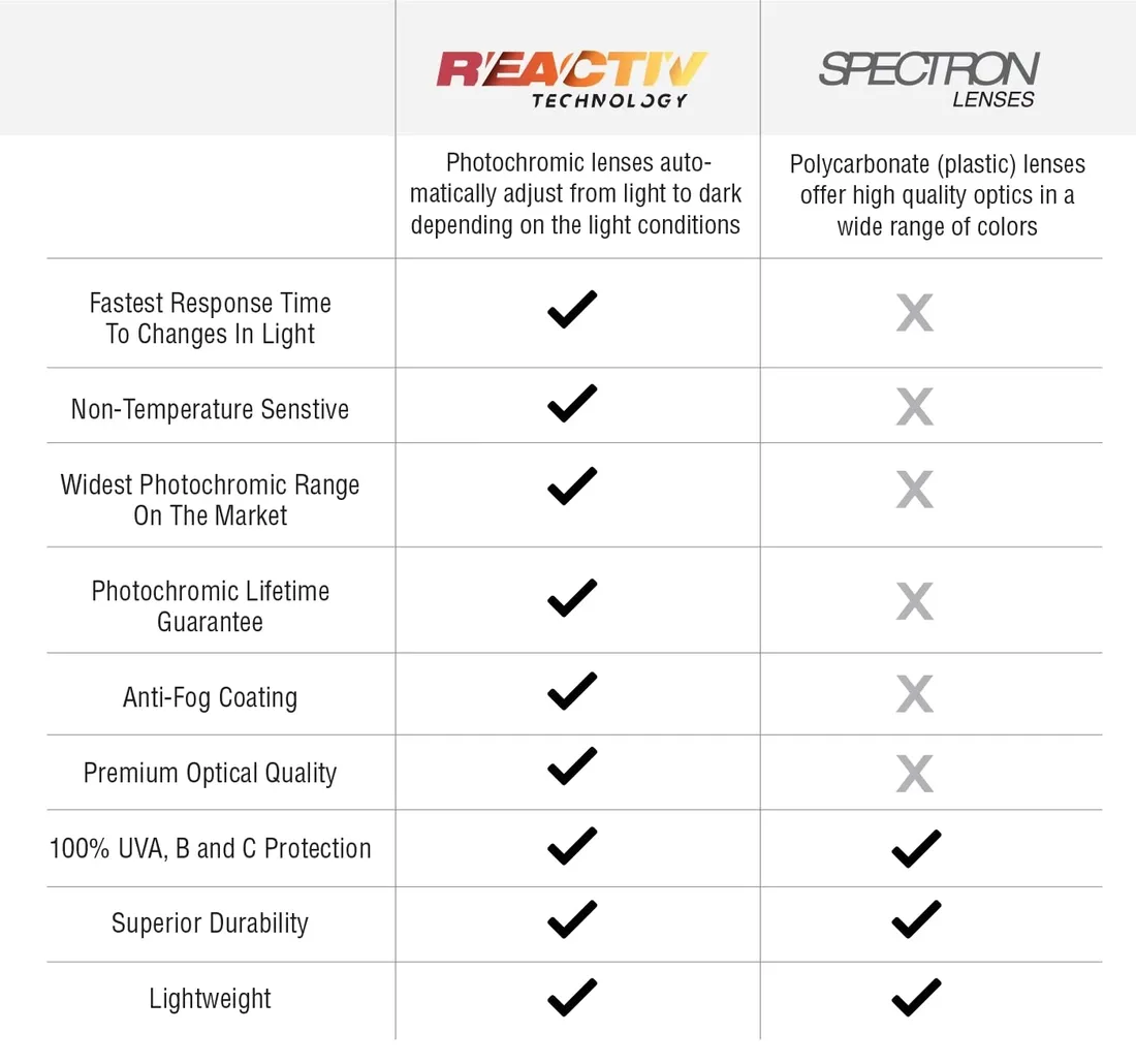 okulary-julbo-rush-reactiv-marka-julbo