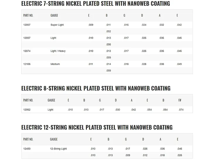 struny-elixir-nanoweb-10-59-7-string-12074-rodzaj-elektryczne