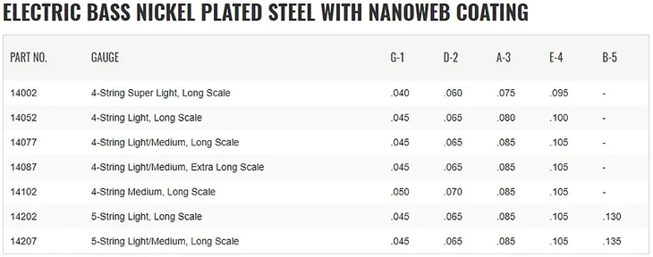 struny-basowe-elixir-14202-marka-elixir