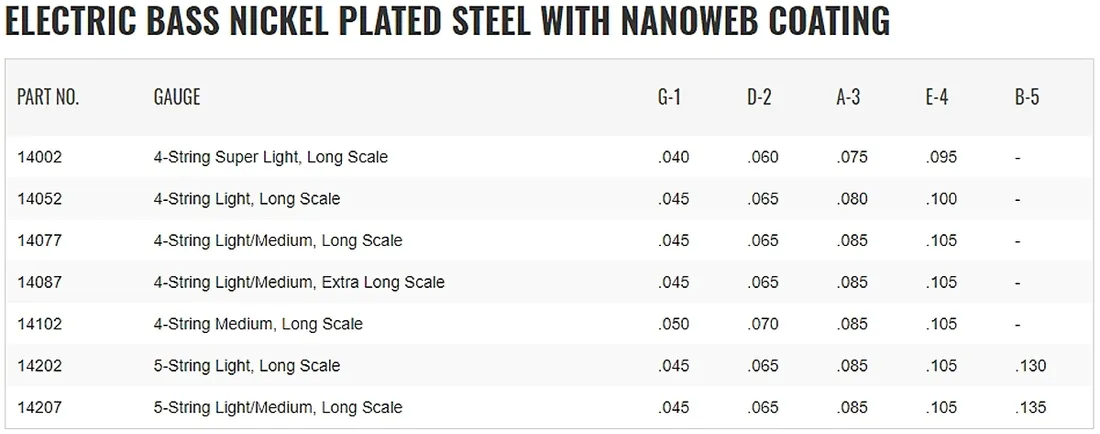struny-basowe-elixir-14202-waga-z-opakowaniem-0-2-kg
