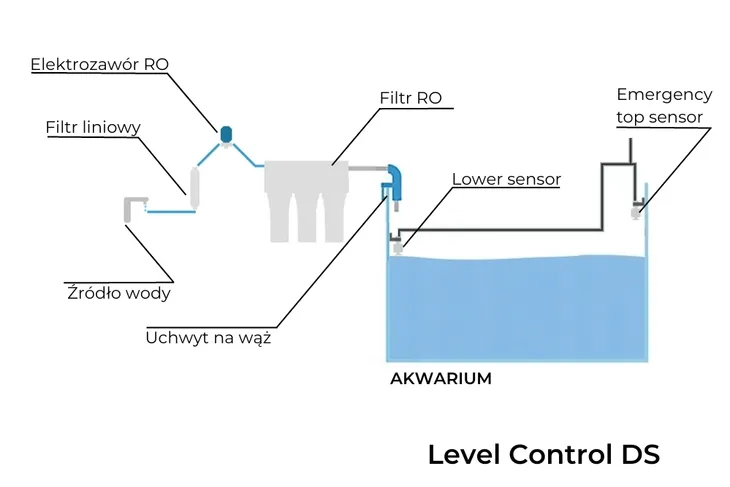 samudra-level-control-ds-automatyczna-dolewka-marka-aqua-trend