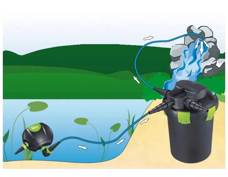 pompa-do-oczka-wodnego-aqua-nova-nfpx-5000-waga-z-opakowaniem-10-kg-kod-producenta-nfpx-5000