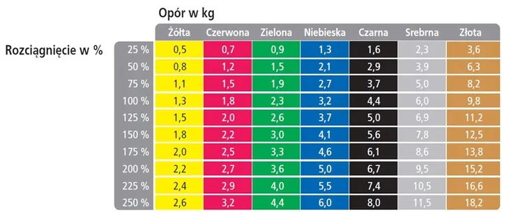loop-tasma-thera-band-petla-76x455cm-extra-szerokosc-76-mm