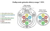 gniazdo-przyczepy-alu-uszczelka-mocowanie-sruby-numer-katalogowy-producenta-mp815