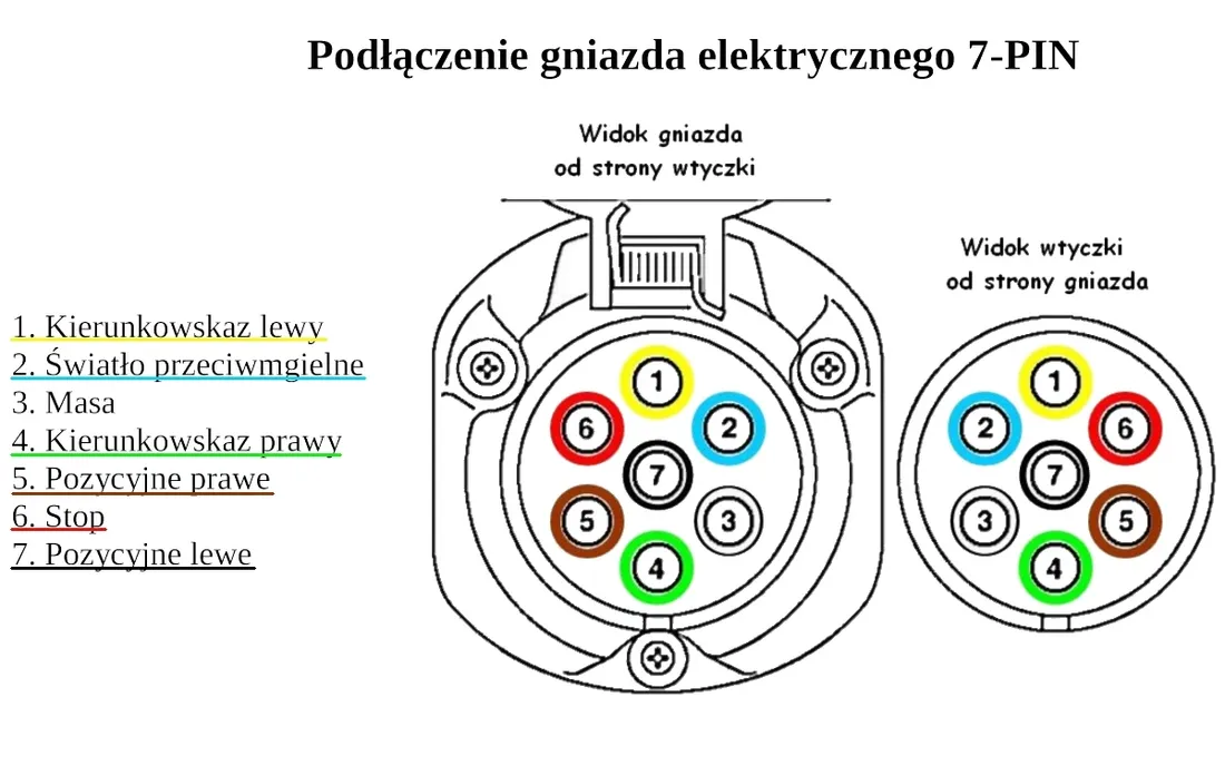 gniazdo-przyczepy-alu-uszczelka-mocowanie-sruby