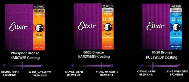 struny-gitarowe-elixir-11025-polyweb-80-20-bronze-napiecie-wyjsciowe-0-v