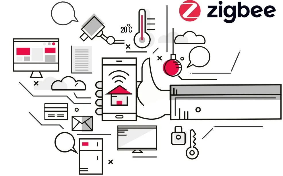 glowica-termostatyczna-sterownik-smart-bramka-zigbee-3-0-tuya-wifi-rodzaj-glowica