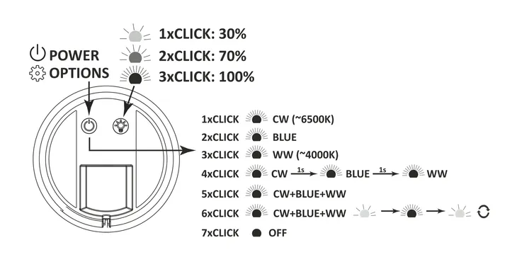 lampka-nocna-polux-bialy-rodzaj-gwintu-zintegrowane-zrodlo-led