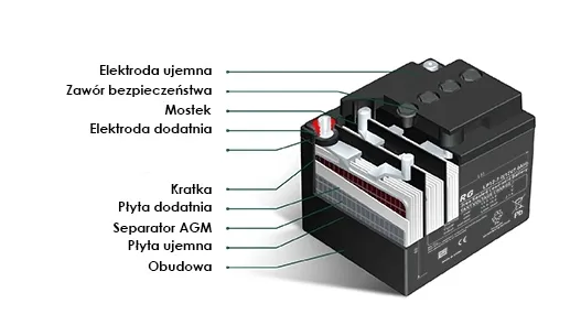 akumulator-agm-12v-12ah-zelowy-pojemnosc-12-ah