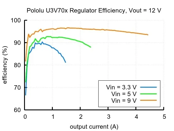 modul-przetwornicy-dc-dc-step-up-12v-u3v70f12-kod-producenta-2895