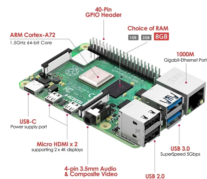 raspberry-pi-4-model-b-8-gb-rpi4-modbp-8gb-model-raspberry-pi-4-model-b-zawiera-baterie-nie