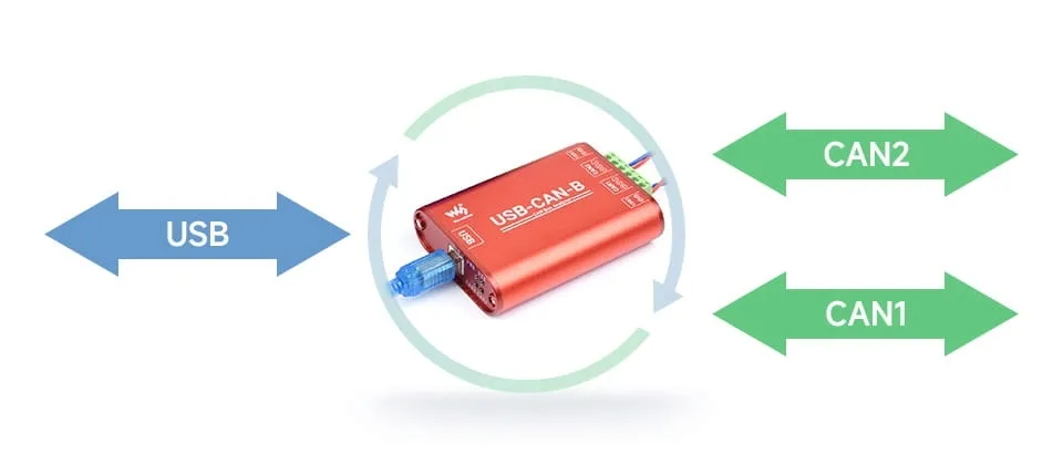 konwerter-waveshare-usb-can-b