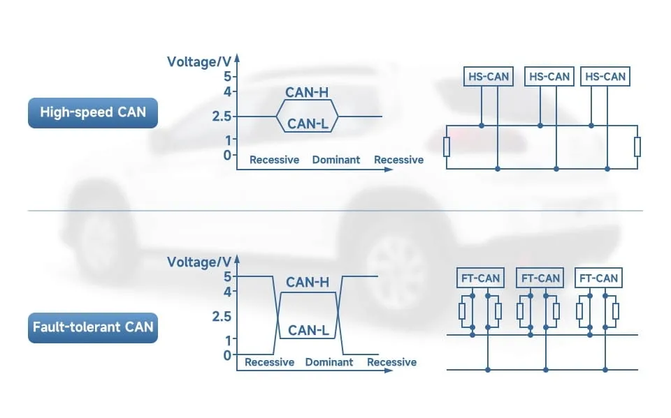 konwerter-waveshare-usb-can-b-kod-producenta-waveshare-22773