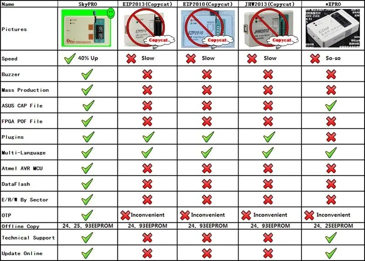 skypro-uniwersalny-programator-pamieci-kod-producenta-skypro-marka-bez-marki