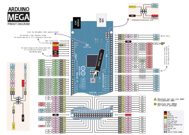 mikrokomputer-arduino-mega-2560-rev3-waga-z-opakowaniem-0-3-kg-model-mega-2560-rev3