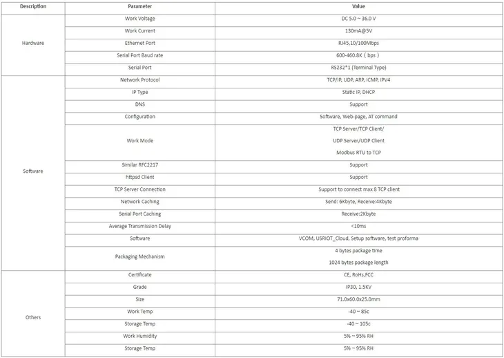 usr-dr301-konwerter-rs232-ethernet-din-rail-kod-producenta-usr-dr301