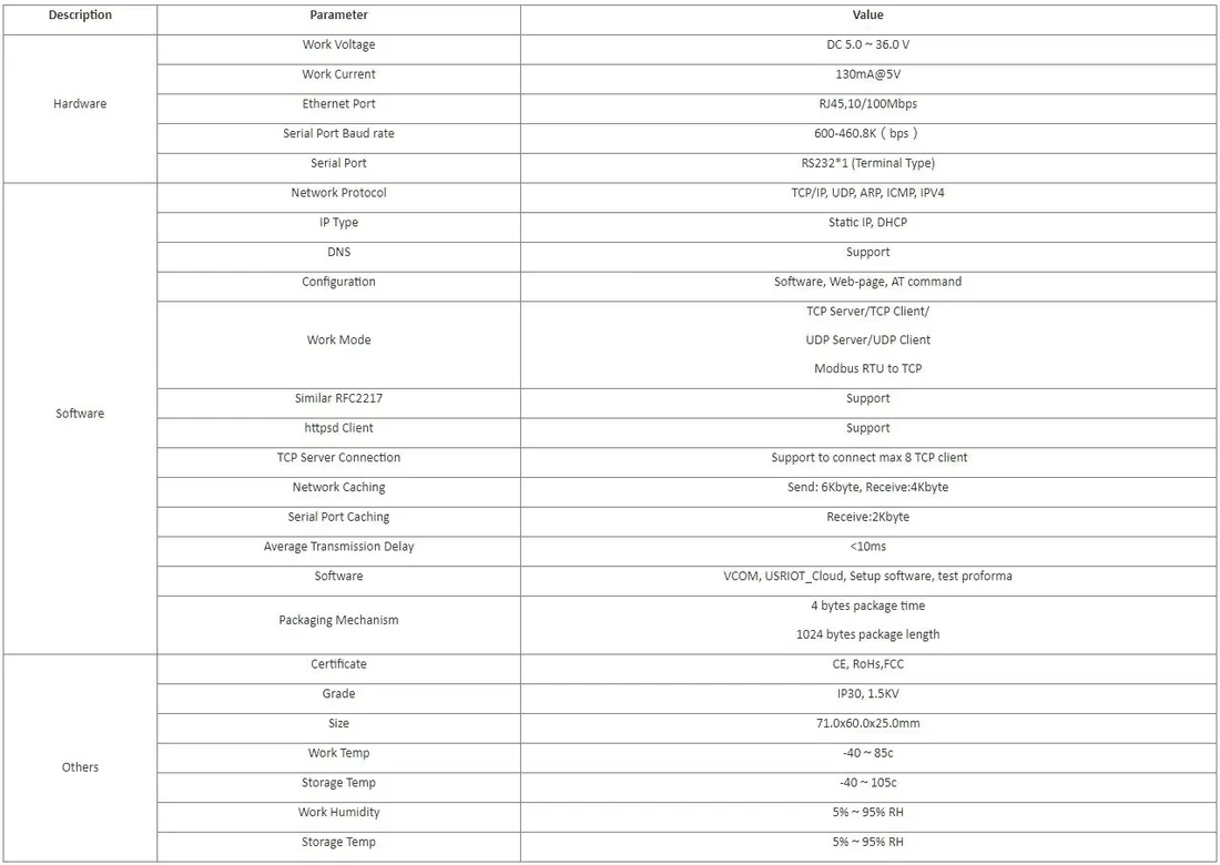 usr-dr301-konwerter-rs232-ethernet-din-rail