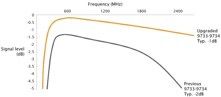 multiswitch-5-7-johansson-9734pl-model-9734pl